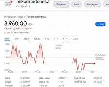 209 Lot Saham Berapa Rupiah Indonesia Hari Ini