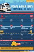 Jadwal Kereta Bandara Ke Bekasi