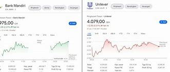 Satu Lot Saham Bbri Berapa Rupiah Hari Ini Di Bsi